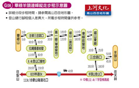 畢羊縱走 上河|畢羊縱走 (畢祿羊頭縱走)